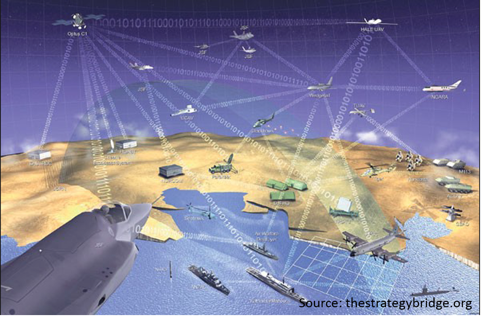 ***OTH Anniversary*** Looking Beyond Your Service for Multi-Domain Success