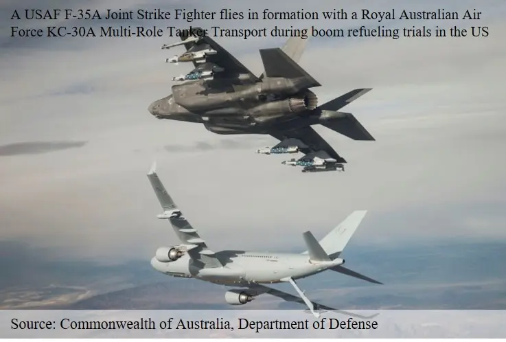 OTH, Multi-Domain Operations, Emerging Security Strategy