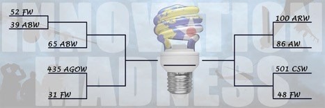 OTH, multi-domain operations, emerging security environment