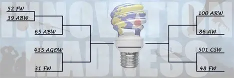 Innovation Madness: Accepting Risk Today to Avoid Defeat Tomorrow