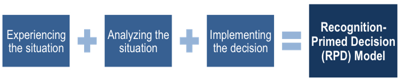 Air Force Decision Making Training